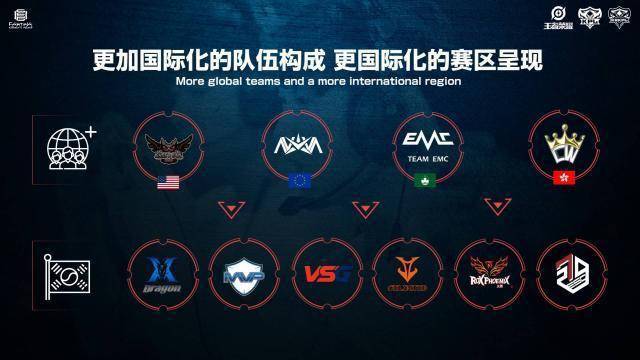 组委会强调