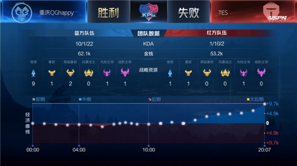 强首发